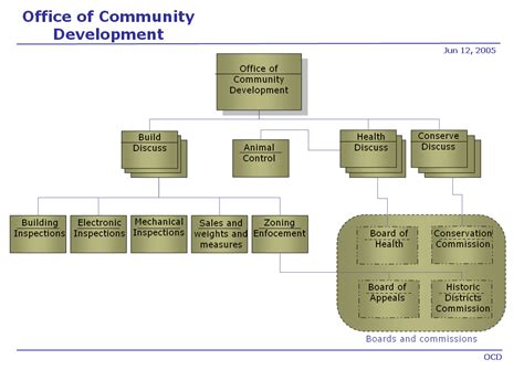 louis vuitton handbag organisation structure|louis vuitton brand strategy.